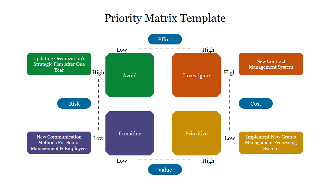 Multicolor Priority Matrix Template PowerPoint Slide